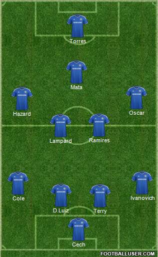 Chelsea Formation 2013