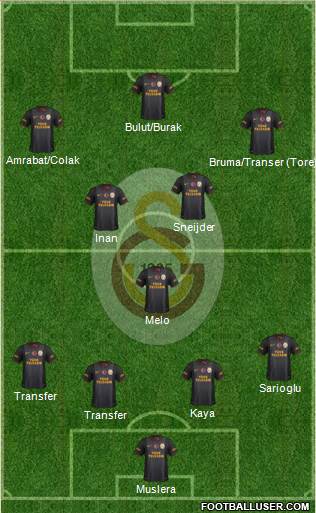Galatasaray SK Formation 2013
