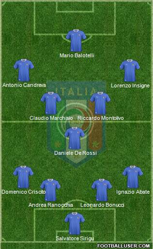 Italy Formation 2013