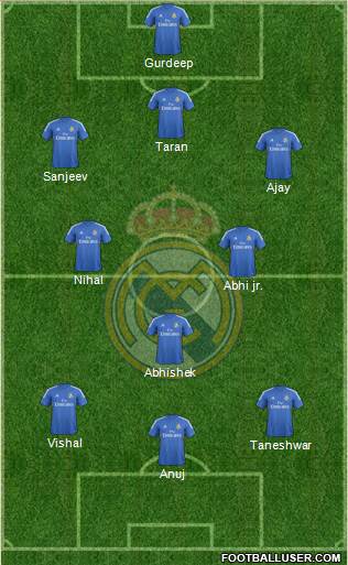 R. Madrid Castilla Formation 2013