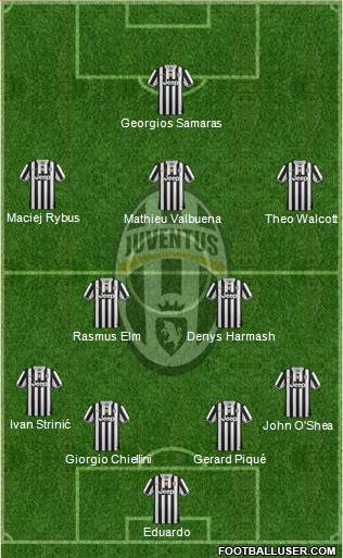 Juventus Formation 2013