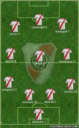 River Plate Formation 2013