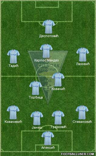 FK Spartak Zlatibor Voda Subotica Formation 2013