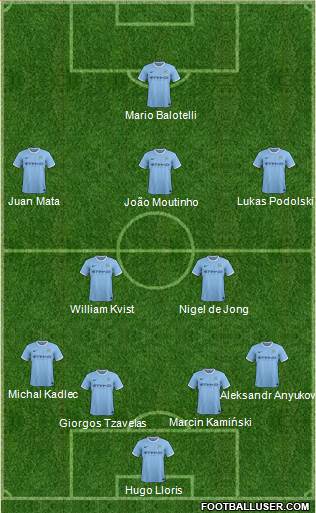 Manchester City Formation 2013