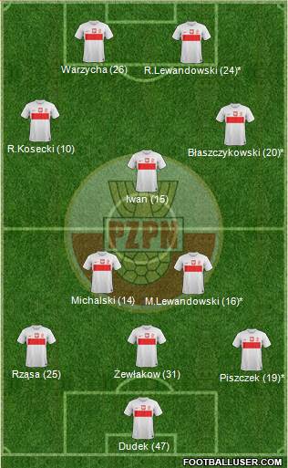 Poland Formation 2013