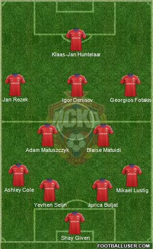 CSKA Moscow Formation 2013