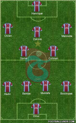 Trabzonspor Formation 2013