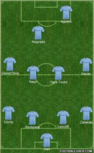 Manchester City Formation 2013