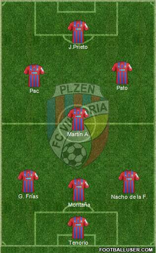 Viktoria Plzen Formation 2013