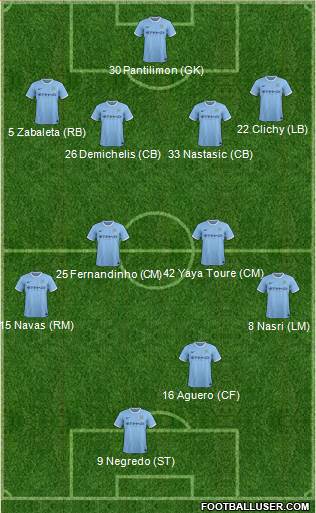 Manchester City Formation 2013