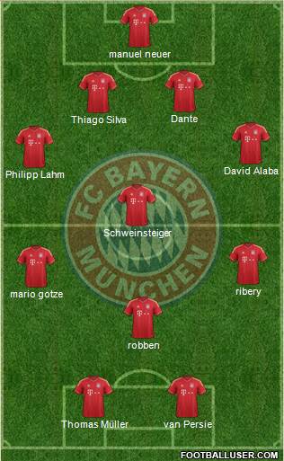 FC Bayern München Formation 2013