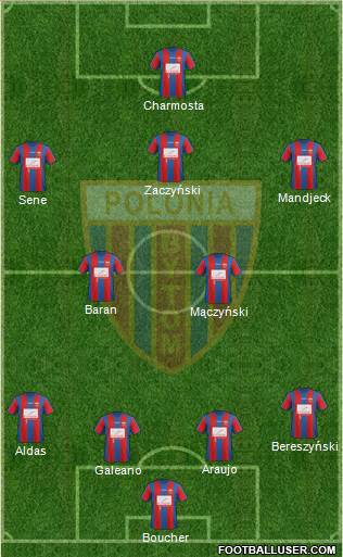 Polonia Bytom Formation 2013