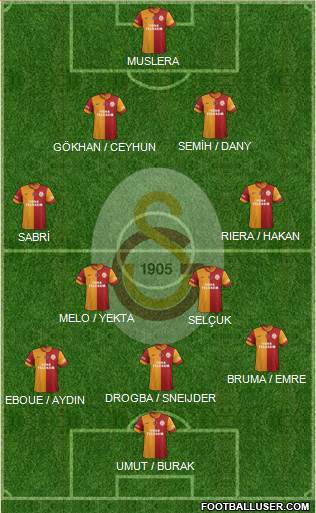 Galatasaray SK Formation 2013