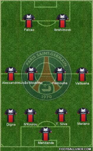Paris Saint-Germain Formation 2013