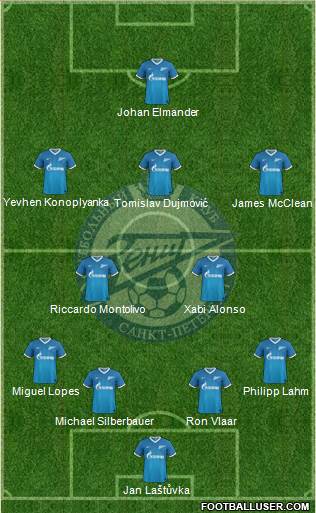 Zenit St. Petersburg Formation 2013