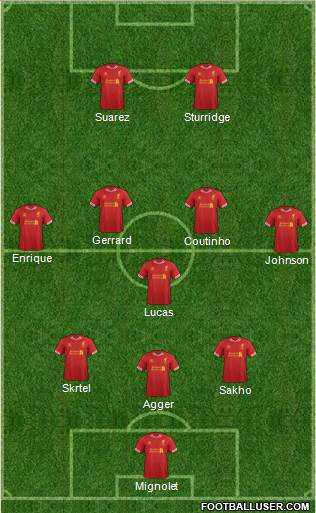 Liverpool Formation 2013