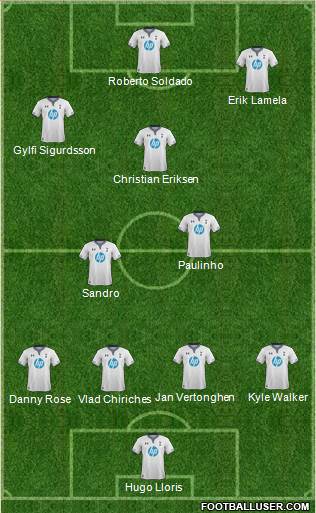Tottenham Hotspur Formation 2013