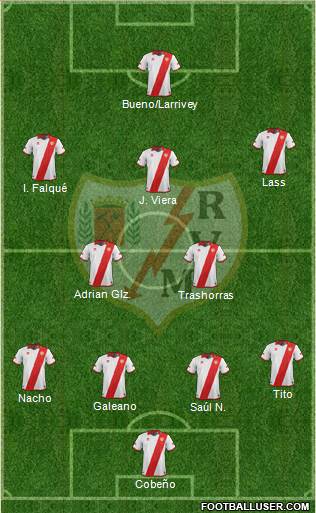 Rayo Vallecano de Madrid S.A.D. Formation 2013
