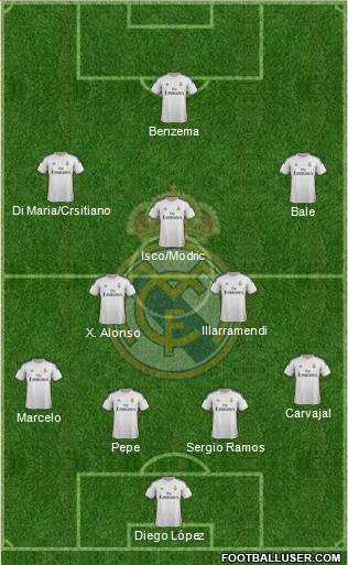 Real Madrid C.F. Formation 2013