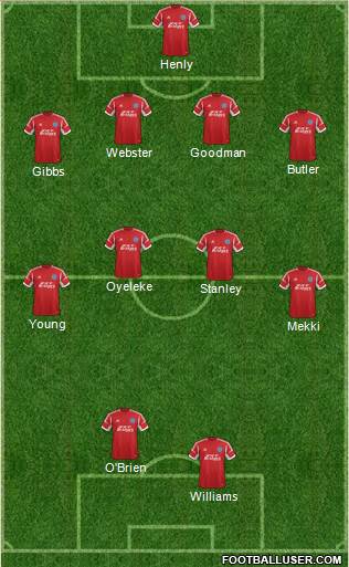 Aldershot Town Formation 2013