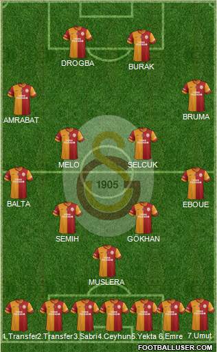 Galatasaray SK Formation 2013