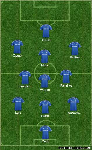 Chelsea Formation 2013