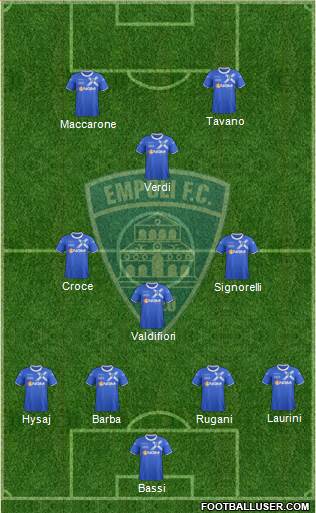 Empoli Formation 2013