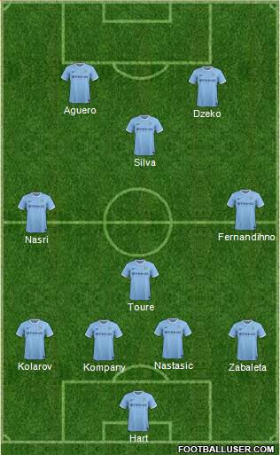 Manchester City Formation 2013