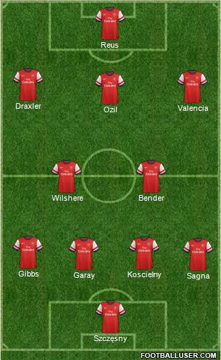 Arsenal Formation 2013