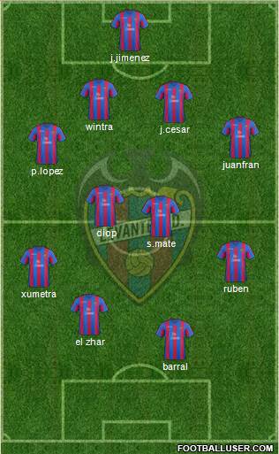 Levante U.D., S.A.D. Formation 2013