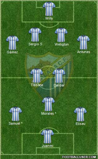 Málaga C.F., S.A.D. Formation 2013