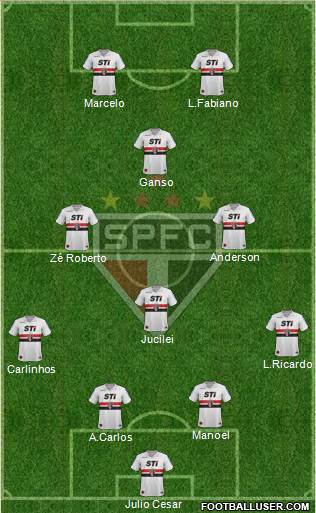 São Paulo FC Formation 2013