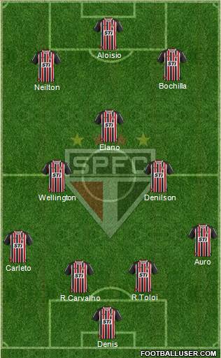 São Paulo FC Formation 2013