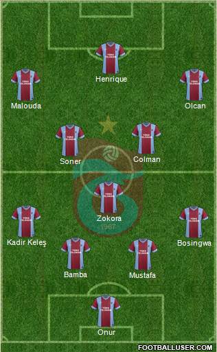 Trabzonspor Formation 2013