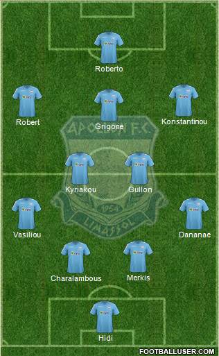 AMO Apollon Limassol football formation