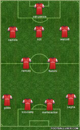 Arsenal Formation 2013