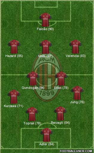 A.C. Milan Formation 2013
