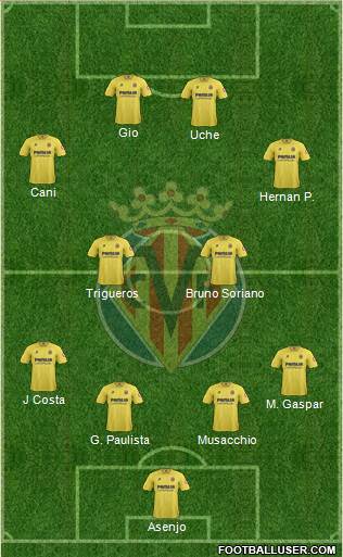 Villarreal C.F., S.A.D. Formation 2013