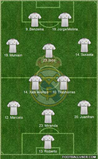 Real Madrid C.F. Formation 2013