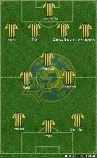 Maccabi Tel-Aviv Formation 2013