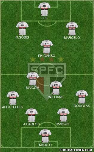 São Paulo FC Formation 2013