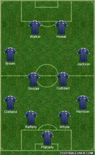 Scotland Formation 2013