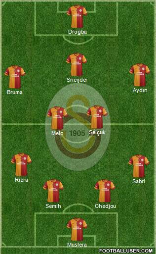 Galatasaray SK Formation 2013