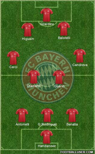 FC Bayern München Formation 2013