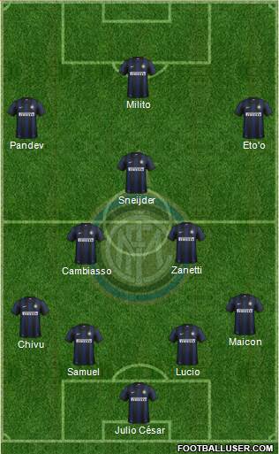 F.C. Internazionale Formation 2013