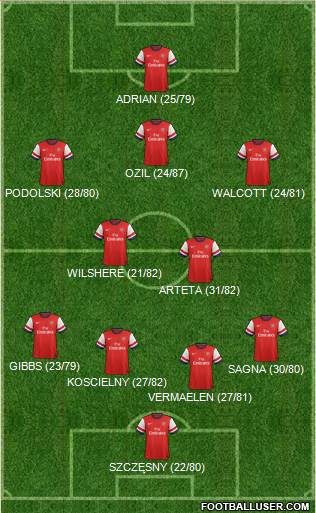 Arsenal Formation 2013