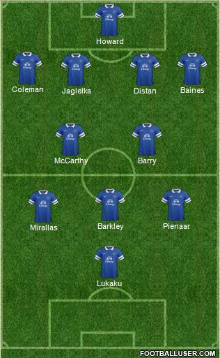 Everton Formation 2013