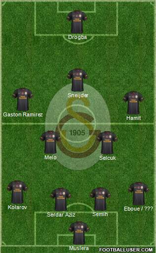 Galatasaray SK Formation 2013