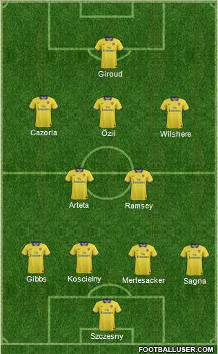 Arsenal Formation 2013