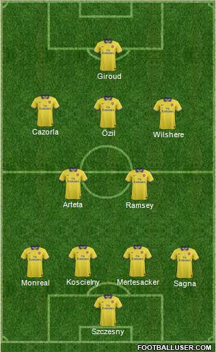 Arsenal Formation 2013